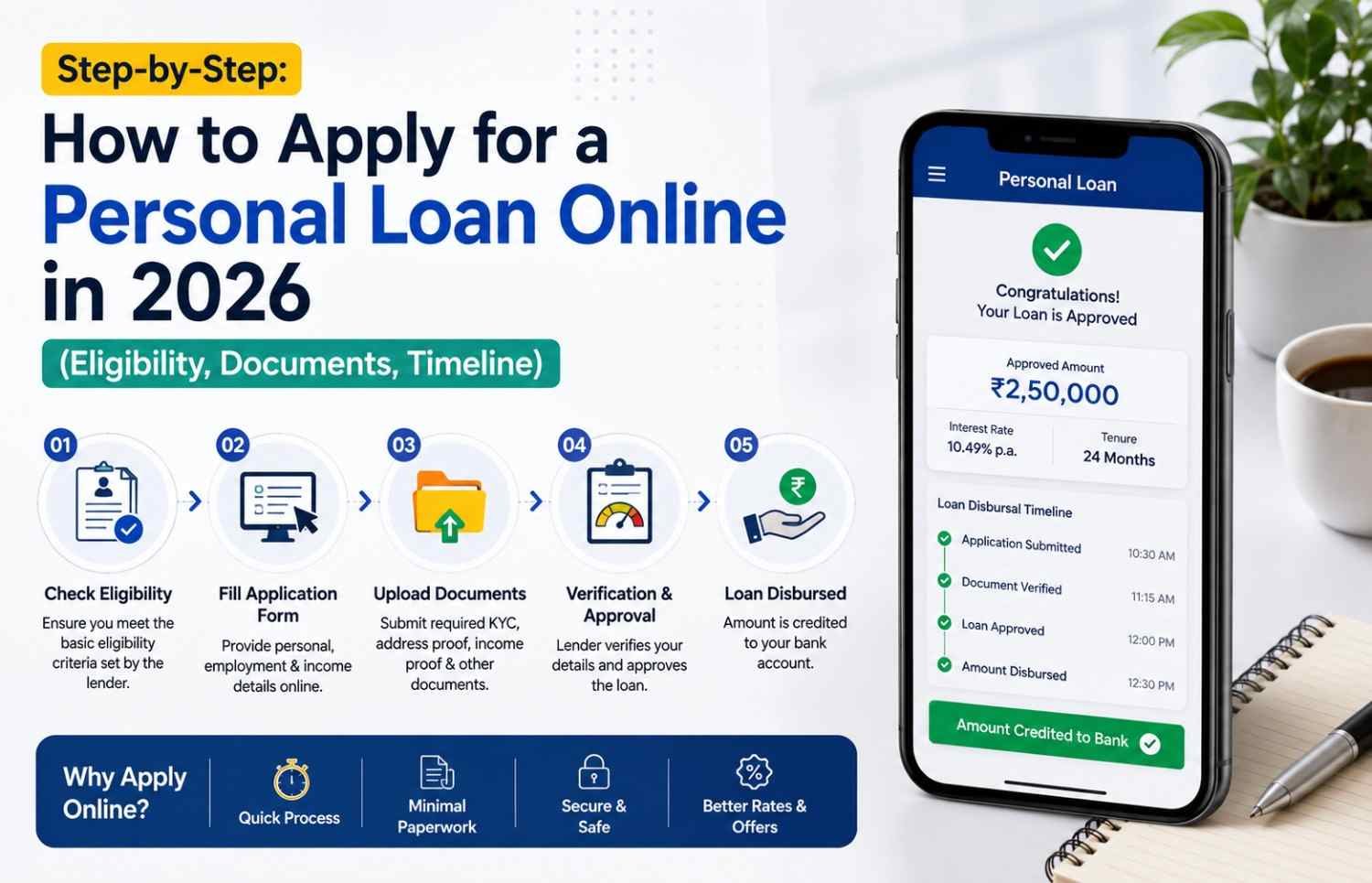 Step-by-Step: How to Apply for a Personal Loan Online in 2026 (Eligibility, Documents, Timeline)
